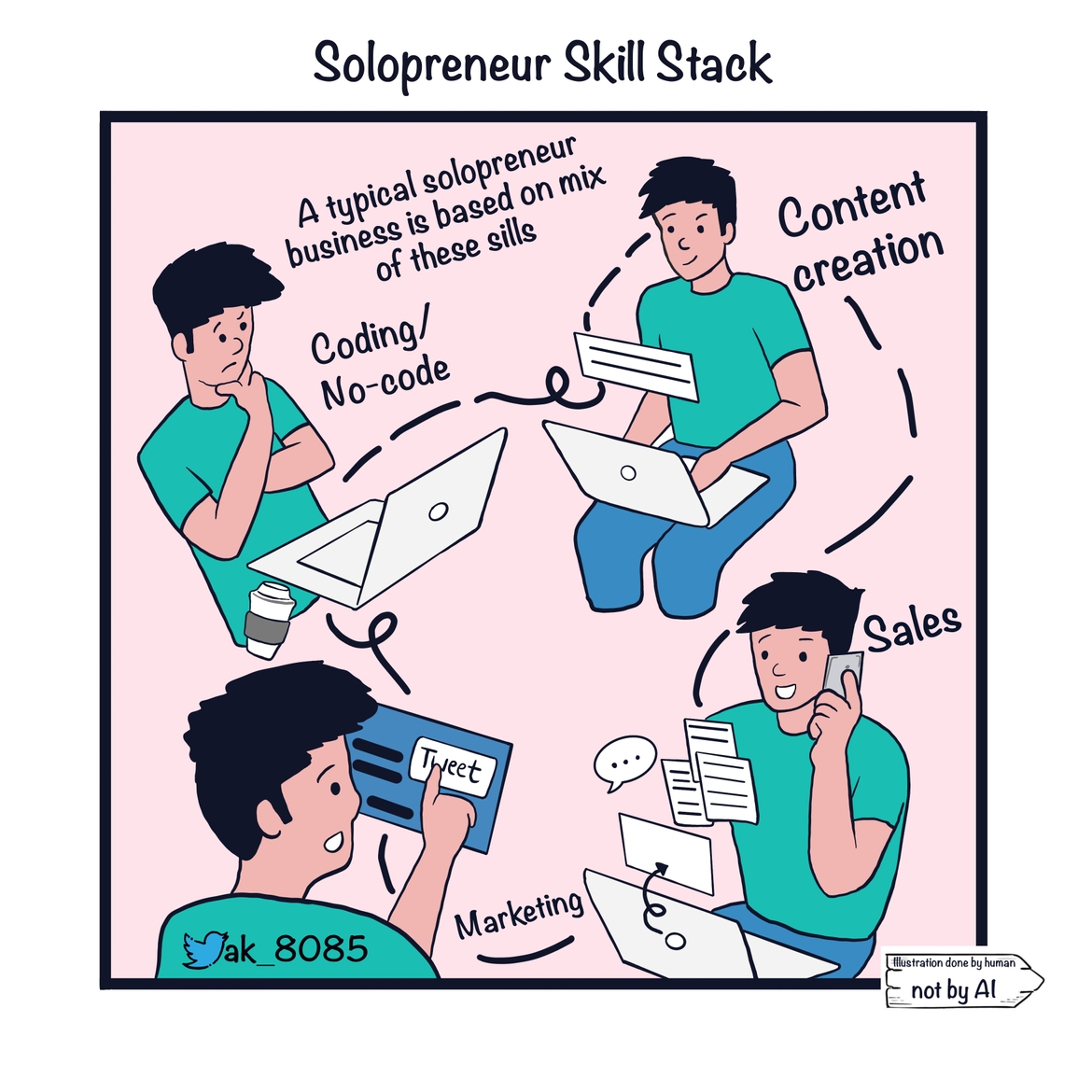 Solopreneur Skill Stack